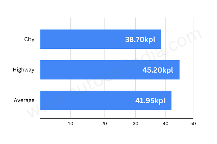 KTM 160 Duke fuel economy tested and explained
